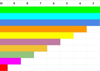 most funded edtech startups in mena region chart