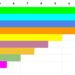 most funded edtech startups in mena region chart