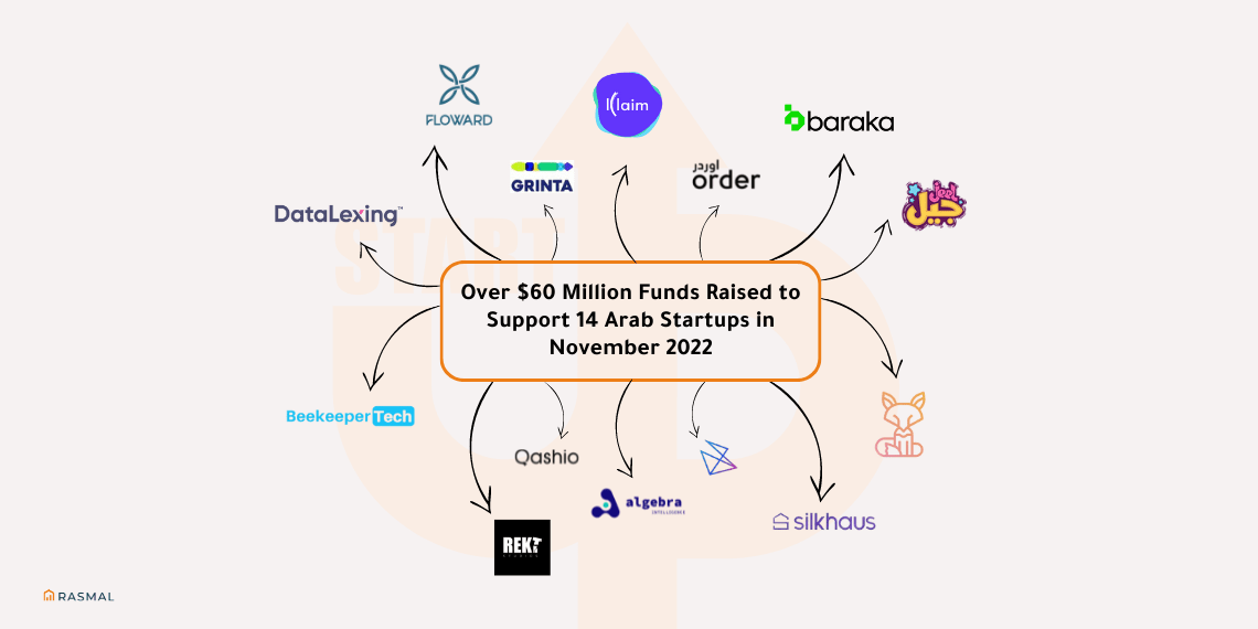 Over $60 Million Fundraising to Support the Ecosystem of 14 Arab Startups in November 2022