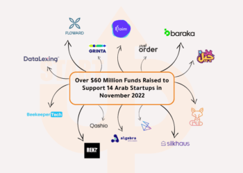 Over $60 Million Fundraising to Support the Ecosystem of 14 Arab Startups in November 2022