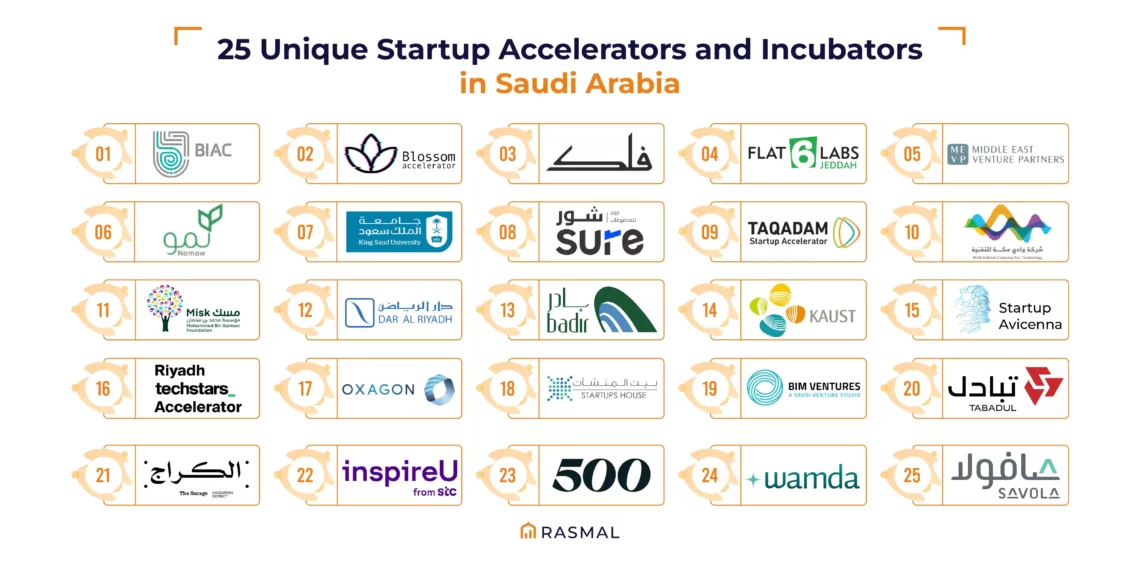 Startup Accelerators and Incubators in Saudi Arabia