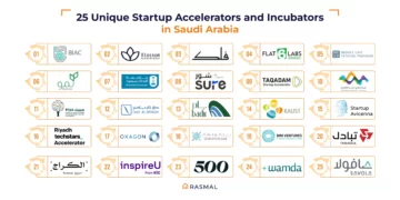 Startup Accelerators and Incubators in Saudi Arabia