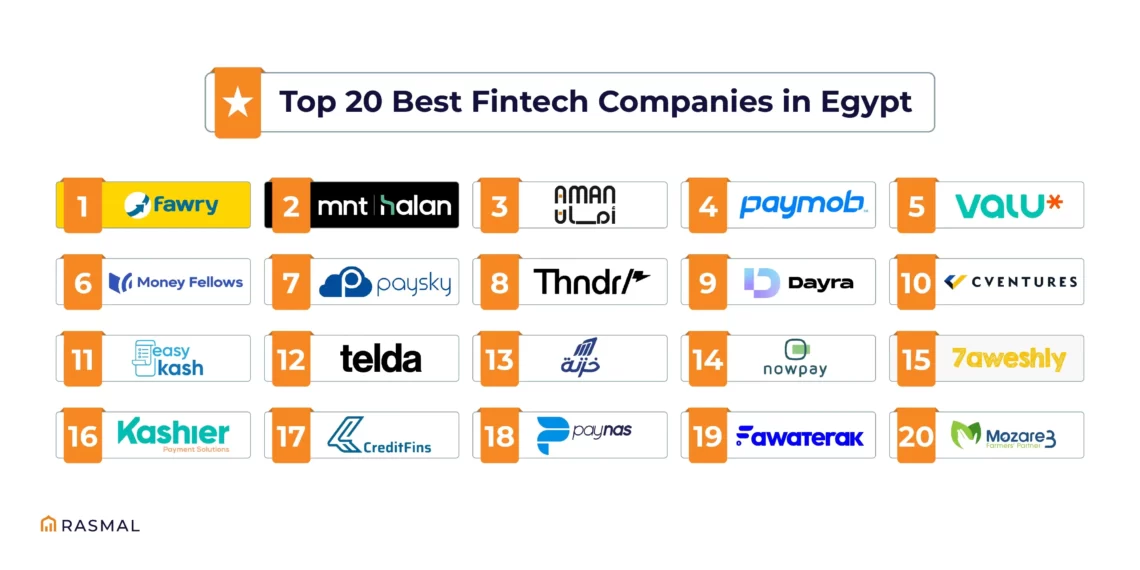 List of top 20 Fintech Companies in Egypt