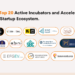 20 Best Startup Incubators and Accelerators in Egypt {Top Ranking}