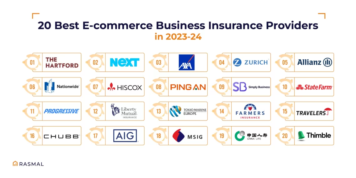 E-commerce Business Insurance