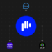Podeo and imo Join Forces to Expand Podcast Reach Globally