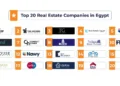 Infographic featuring logos of the Top 20 Real Estate Companies operating in Egypt