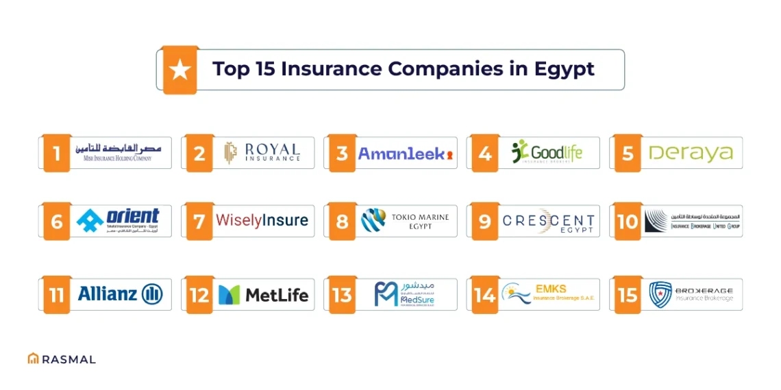 Showing Top 15 Insurance Companies in Egypt